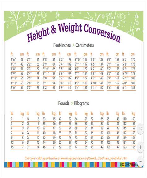 Weights And Measures Chart