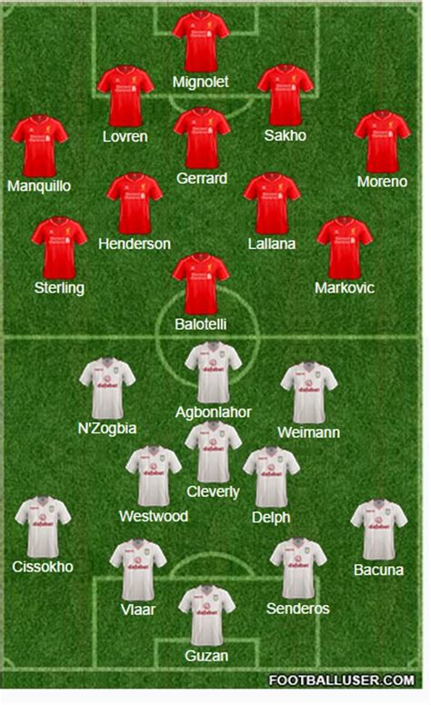 Liverpool FC v Aston Villa - Team News, Tactics, Lineups And Prediction