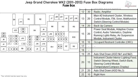 1998 Jeep Cherokee Interior Fuse Box Diagram - Diagram Niche Ideas