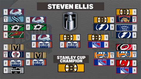 2023 Stanley Cup playoff brackets: Daily Faceoff’s staff predictions