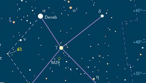 Meet Deneb, the Bright but Distant Star - Sky & Telescope - Sky & Telescope