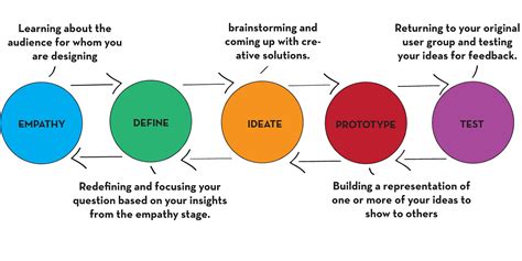 Create Make Learn: Day 30 - Less Talking more MAKING to learn Design ...