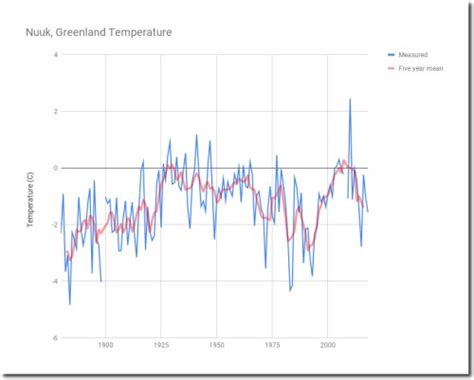 Cage Match: Climate Experts Vs. Reality | Climate Dispatch