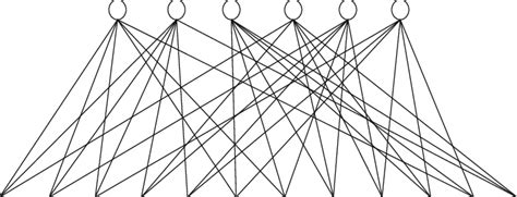 The tanner graph corresponding to check matrix in (2). | Download ...