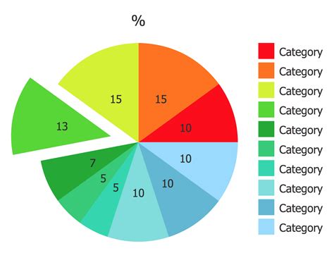 Pie Charts Solution | ConceptDraw.com