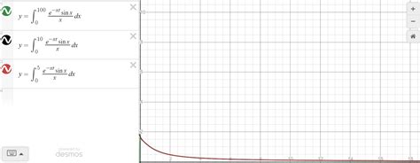 Solving the Dirichlet Integral. The Dirichlet integral was first solved… | by Maths and Musings ...