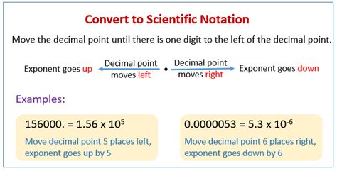 Convert to Scientific Notation (examples, solutions, videos)