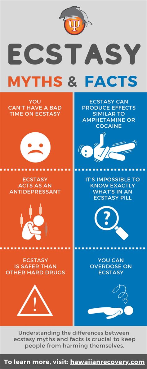 What is Ecstasy | Myths | Medical Uses | Side Effects | Rehab