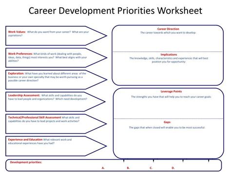 PPT - Career Development Priorities Worksheet PowerPoint Presentation ...