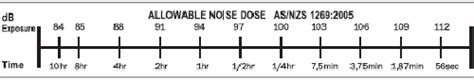 Exposure Monitoring - Hearing Measurement and Protection - Australia ...