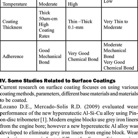 (PDF) An Overview of Research Work in Surface Coating