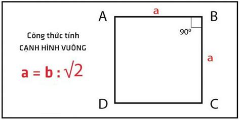 Cách tính cạnh của hình vuông khi biết diện tích