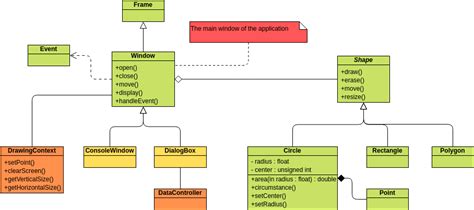 28+ Uml Class Diagram Interface - LanoSifana