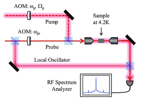 Schematic diagram of the high-resolution differential transmission ...