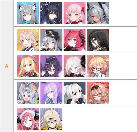 Blue Archive Tier List Global