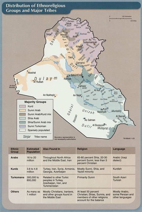 Provinces of Iraq - encyclopedia article - Citizendium