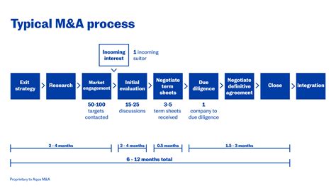 Mergers and Acquisitions: The process—with Tim Botham - MaRS Startup Toolkit