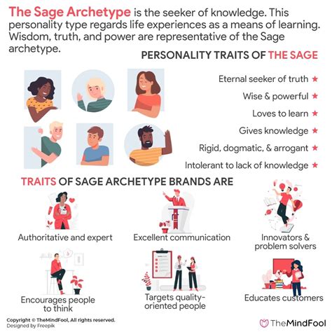 Understanding the Sage Archetype with Examples | TheMindFool