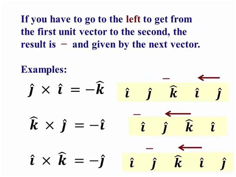 2.4-0: Vector Cross Product Review - YouTube