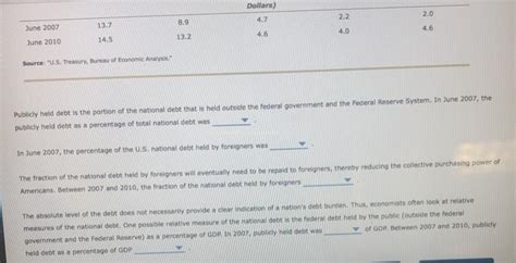 Solved The following table lists federal outlays, revenues, | Chegg.com