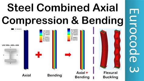 Steel Member Design | Axial Compression + Bending | Torsional ...