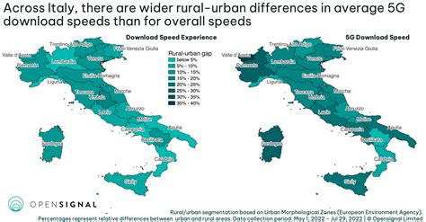 The rural urban divide widens with 5G rollouts in Italy | Opensignal