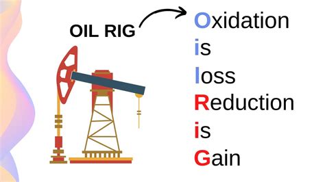 What is Redox Reaction? Oxidation and Reduction // Preliminary HSC ...