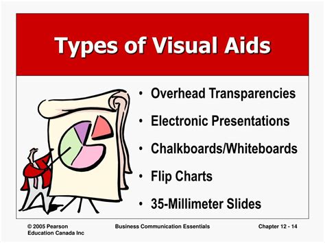 Visual Aids For Business Presentations Time. Importance Of Visual Aids In Presentations.