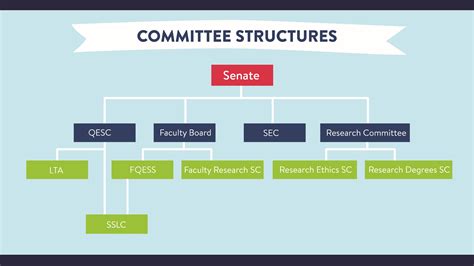 Names Of Committees In Congress