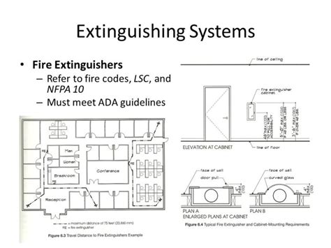 fire extinguisher cabinet mounting height | www.stkittsvilla.com