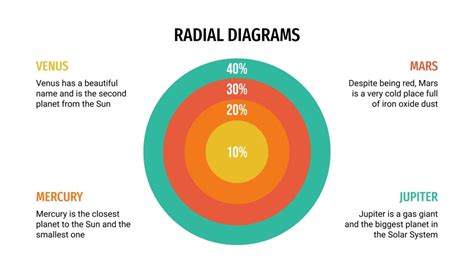 Radial Diagrams for Google Slides & PowerPoint