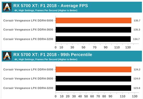 Not really a good benchmark of memory performance : r/pcmasterrace