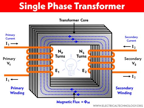 Difference Between Single Phase and Three Phase Transformer