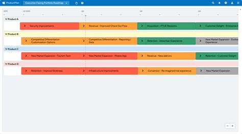 Executive-Facing Portfolio Roadmap Template