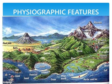 Methods of representing physiographic features