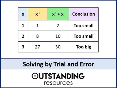 Trial and Error (Trial and Improvement) | Teaching Resources