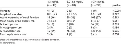 dairesel mozaik kol serum albumin levels morfin isim sosis