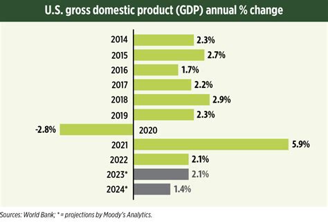 2023 State of the Economy: Tricky terrain - LP Gas