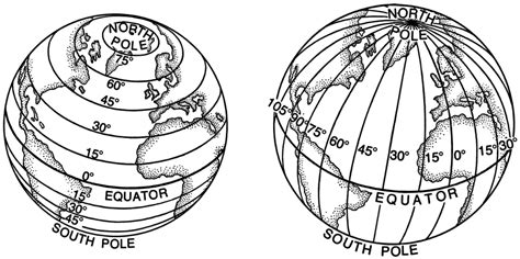 Geographic Grid System | Physical Geography