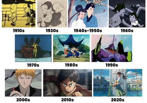 The Short History of Anime - Where It All Began and Where It's Heading