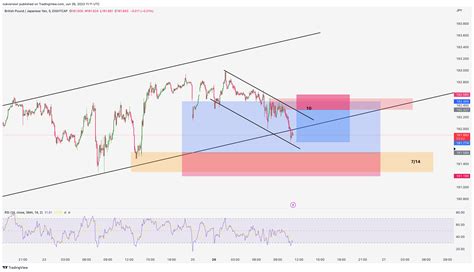 EIGHTCAP:GBPJPY Chart Image by nukversion — TradingView