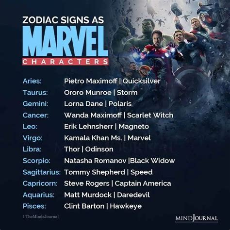 Zodiac Signs As Marvel Characters | Zodiac signs, Marvel characters, Zodiac