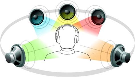 Understanding Surround Sound Formats (Complete Guide)