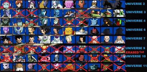 Tournament Of Power Fighters As Of The End Of Episode 10q | Anime Amino