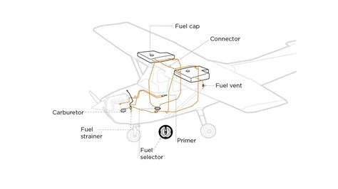 How It Works: Aircraft fuel system - AOPA