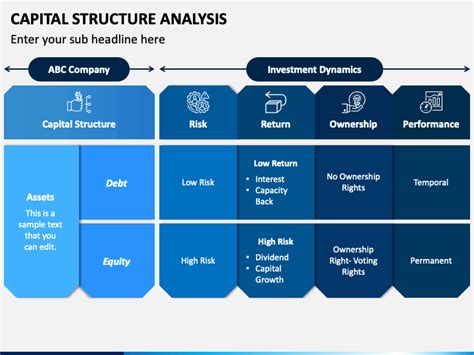 Capital Structure Analysis PowerPoint Template - PPT Slides