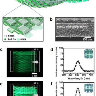 Four working modes of triboelectric effect-based electronics. Working... | Download Scientific ...