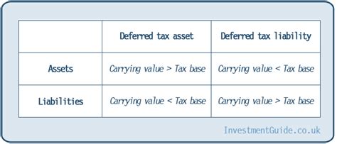 Understanding Deferred Tax: A Comprehensive Guide 2024