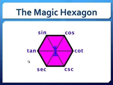 Trigonometry Formula Hexagon - Math Is Fun