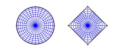 Conformal map to a square » Chebfun